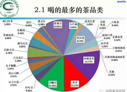 月经期普洱茶消费：适宜性与影响因素探讨