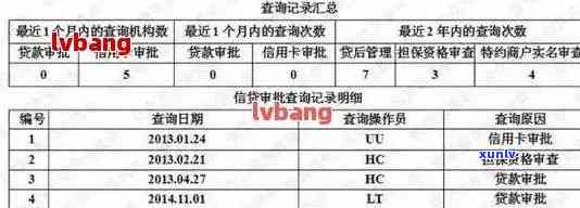 信用卡逾期记录查询全解析：如何查询、影响与解决办法一文看懂