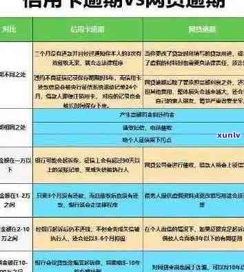 信用卡逾期后果：你的信用评分将受到重创！了解详细情况和应对策略