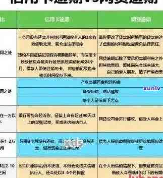 农行信用卡取现逾期的相关问题和解决 *** 