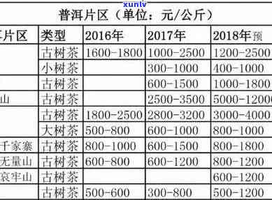 百年普价格表与茶艺品鉴——品味特制茶香