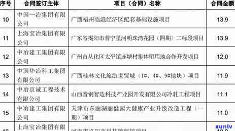 2020年信用卡逾期还款总额数据详解：逾期风险影响、相关政策及用户应对策略