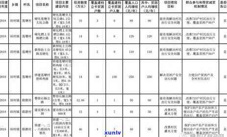 2020年信用卡逾期还款总额数据详解：逾期风险影响、相关政策及用户应对策略