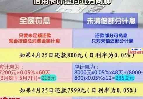 欠信用卡逾期一年后果与真实减免利息判断 *** 