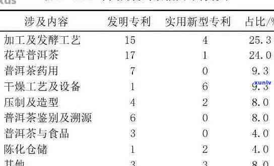 普洱茶建设：现状、问题与管理