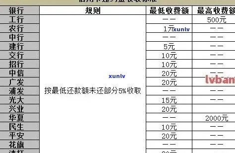 信用卡逾期费用全面解析：逾期利息、滞纳金、个人信用影响及应对策略