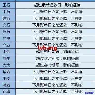 在哪可以查信用卡逾期信息