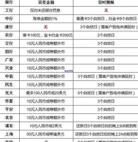 信用卡三四百块的逾期会怎么样：处理方式、影响及解决办法