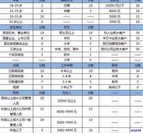 信用卡逾期记录消除时间：报告中的污点如何去除？