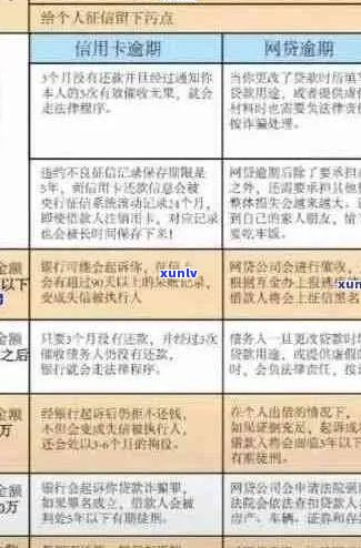 信用卡逾期应对策略：处理不良信用记录与维护个人信息安全