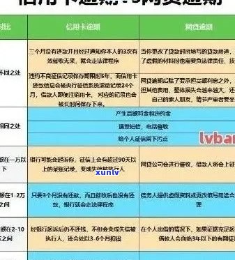 办理信用卡逾期10多天会怎样：解决 *** 与影响分析