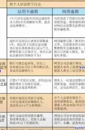 办理信用卡逾期10多天会怎样：解决 *** 与影响分析