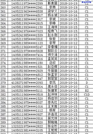 晋城市信用卡逾期相关问题解答及 *** 咨询指南