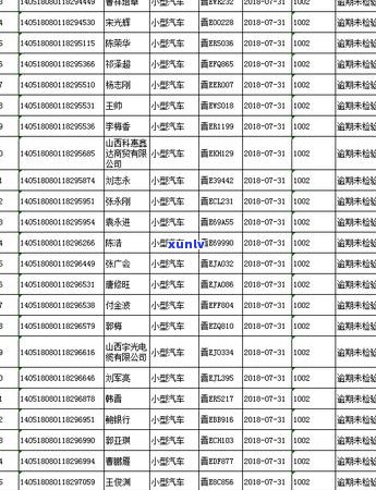 晋城市信用卡逾期相关问题解答及 *** 咨询指南