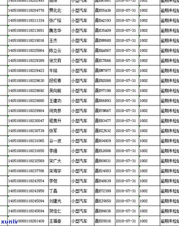 晋城市信用卡逾期相关问题解答及 *** 咨询指南