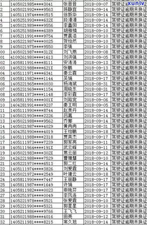 晋城市信用卡逾期案件处理策略与 *** 