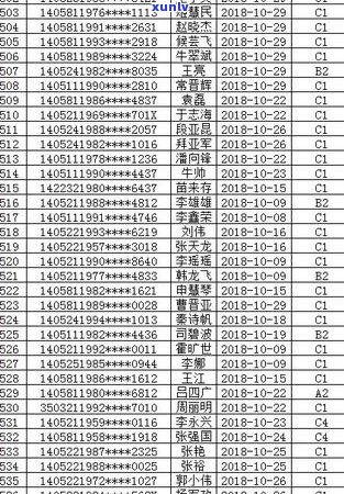 晋城市信用卡逾期案件处理策略与 *** 