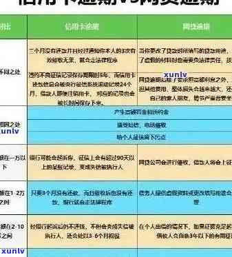 信用卡逾期5天后额度恢复情况详解，用户常见问题一网打尽！