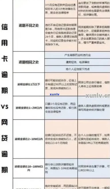 之一次信用卡逾期5天：影响、上与解决办法