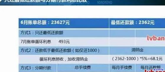 逾期还款后信用卡额度恢复时间及可用性全解：逾期几天还更低额度是否可行？