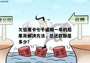 信用卡逾期7千元：如何规划还款并避免进一步影响？