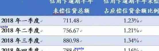 信用卡逾期7千元：如何规划还款并避免进一步影响？