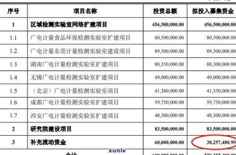 建设银行信用卡6000逾期了每天就多少-建设银行信用卡6000逾期了每天就多少利息啊