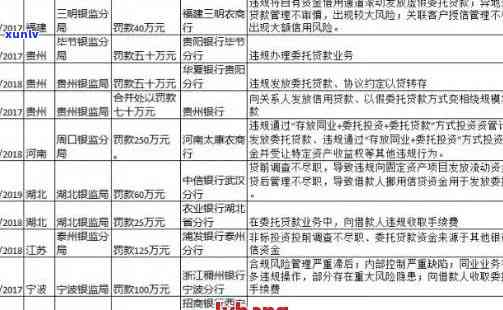 农行信用卡逾期：解决 *** 、影响及如何避免逾期的详细指南