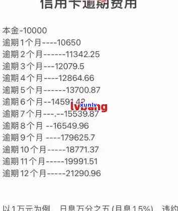 信用卡10万逾期半年利息计算及结果