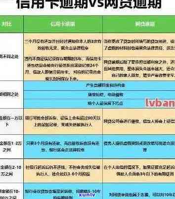 信用卡逾期十万六个月，该如何解决？逾期后果与还款策略详解