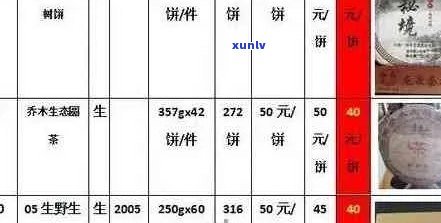 榆翔号普洱茶价格表全解析