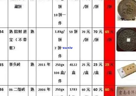 钱丰号普洱茶价格解析：品质、年份与市场行情一览无余
