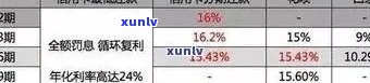 信用卡逾期还款宽限期：几天可能影响信用评分？