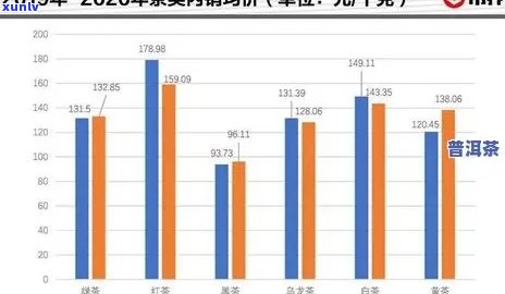 久岩普洱茶价格分析：了解其价值与市场行情