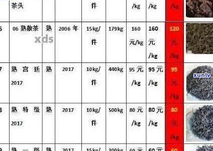 普洱茶投资指南：8年陈年普洱茶价值评估及购买建议