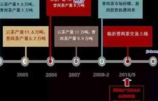 普洱茶投资指南：8年陈年普洱茶价值评估及购买建议