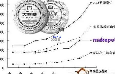 普洱茶投资指南：8年陈年普洱茶价值评估及购买建议