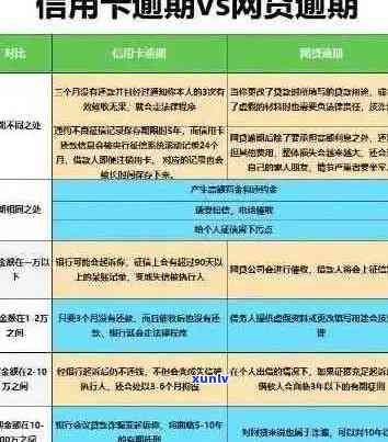 新 信用卡逾期问题全解析：影响、原因、应对策略及常见误区