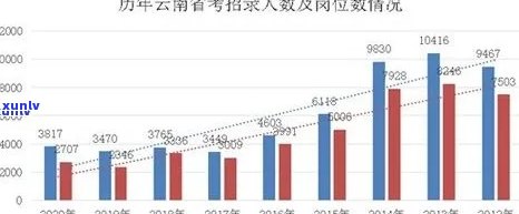 2016年聘号普洱茶价格分析与市场趋势