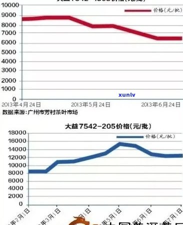 2016年聘号普洱茶价格分析与市场趋势