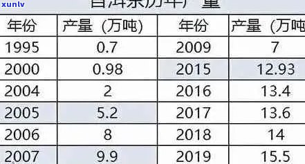 '聘号普洱茶是生普嘛，特点、年份、报价表和产品目录全面解析！'