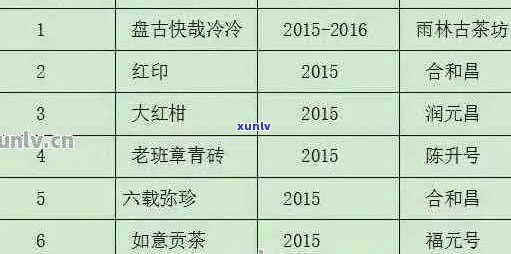 聘号普洱茶珍藏版：一款 *** 了年份、产地、 *** 工艺与口感的精选茶叶目录