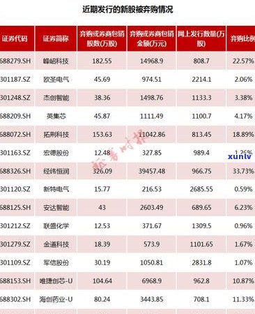 恒润峰普洱茶怎么样