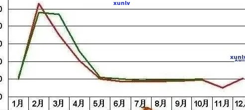 普洱茶9年价格走势分析：一斤多少钱？