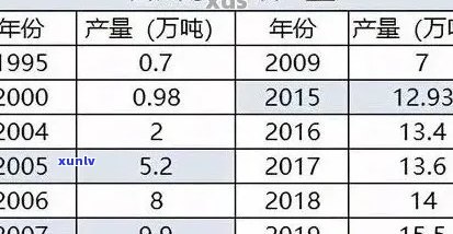 普洱茶9年价格走势分析：一斤多少钱？