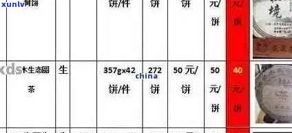 润元普洱茶官网250g:报价表、贵如金碎银子、2024、2018