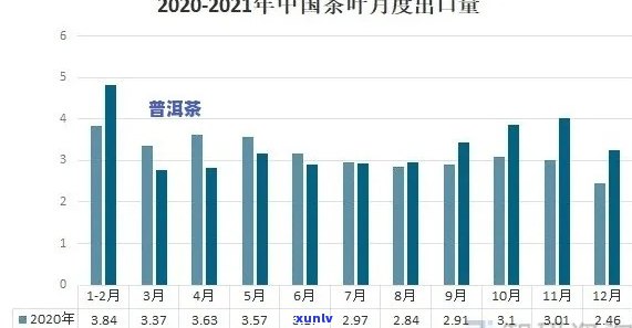 润元2021年普洱茶价格列表：品质、年份与市场趋势分析