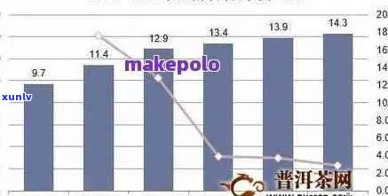 润元2021年普洱茶价格列表：品质、年份与市场趋势分析