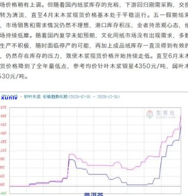 润元2021年普洱茶价格列表：品质、年份与市场趋势分析