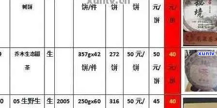 石昆普洱茶价格表：定制几款特色普洱茶，品质与口感的完美融合